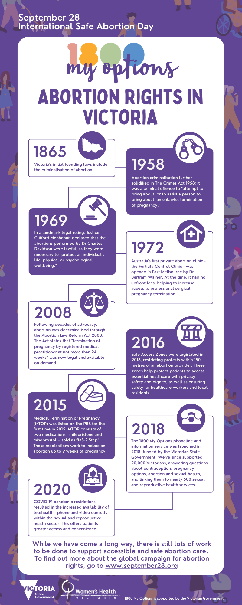 Infographic of Abortion timeline in Victoria